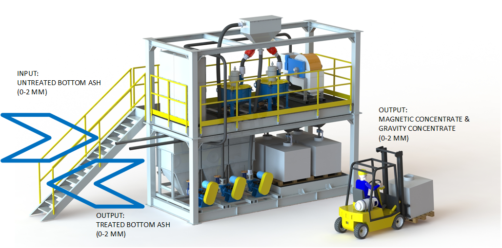 Incinerator Bottom Ash Processing Facility Model