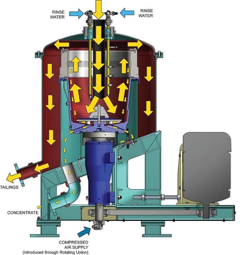Inside a Gravity Concentrator