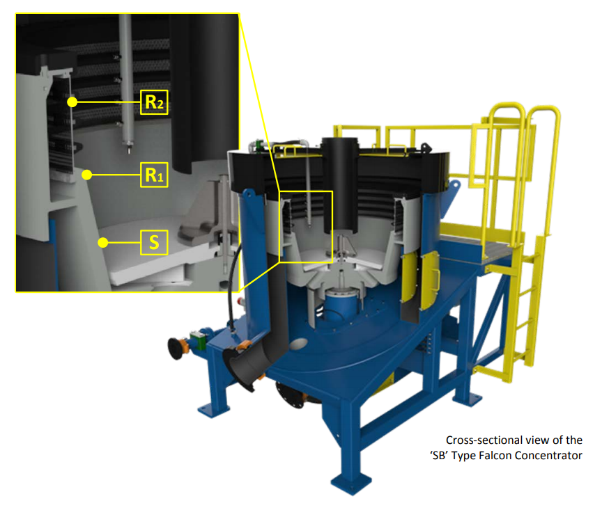 Cross-sectional view of the 'SB' Type Falcon Concentrator