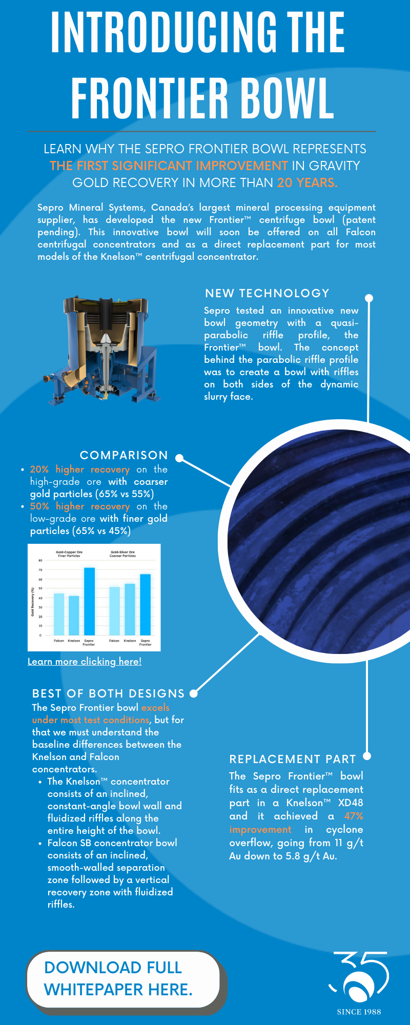 Sepro Frontier Bowl Infographic