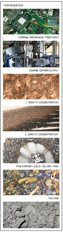 Sepro-PCB-Recycling-Process-Images