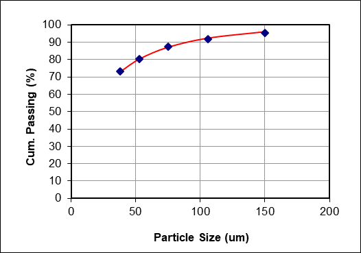 Gravity concentrator real world recovery circuit chart